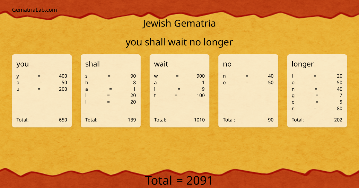 you shall wait no longer in jewish Gematria